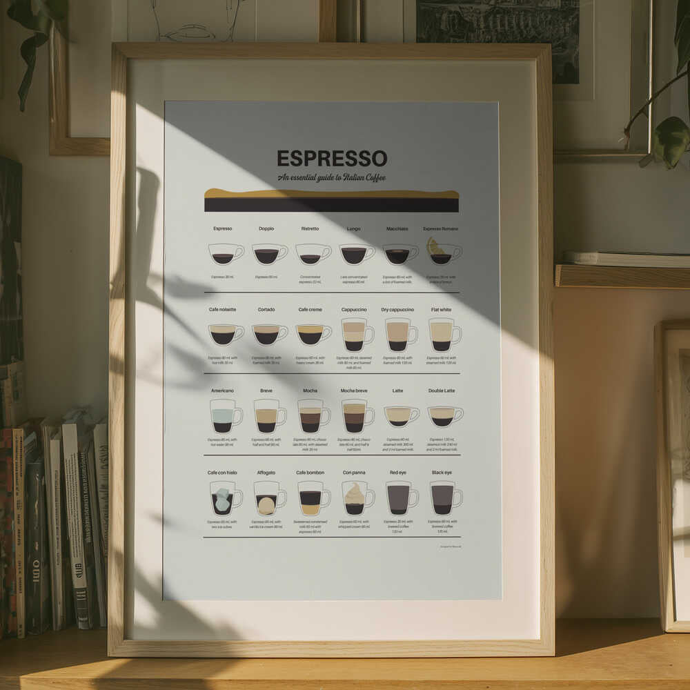 Espresso-Ratgeber – Poster