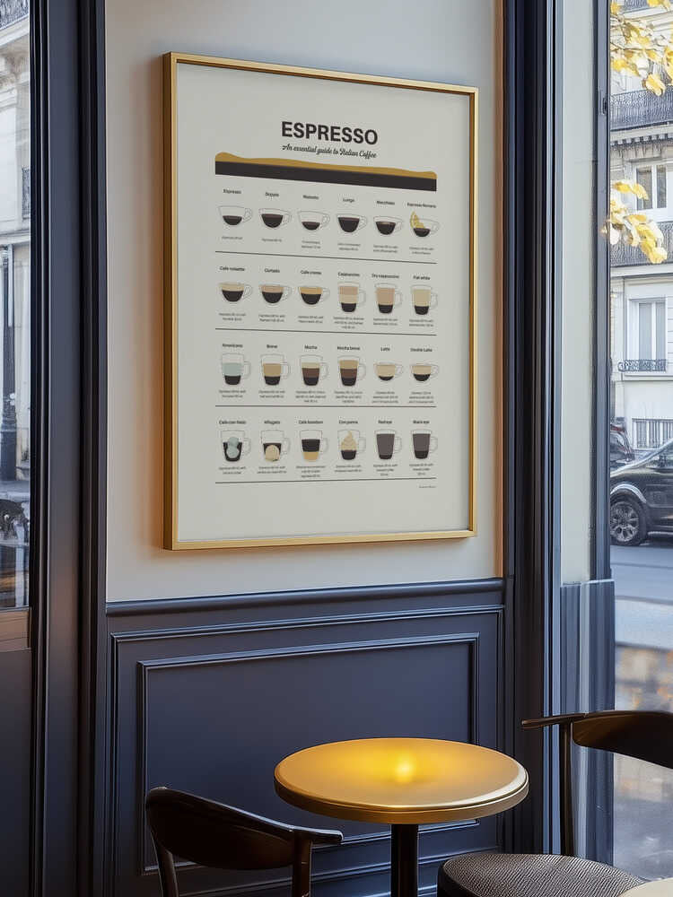 Espresso-Ratgeber – Poster